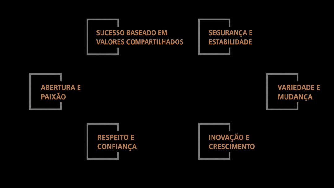 Nossos Valores