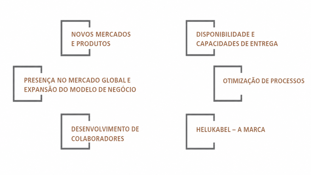 Áreas de atuação