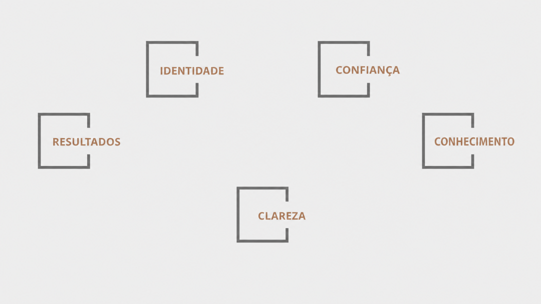 Nossos Princípios de Gestão