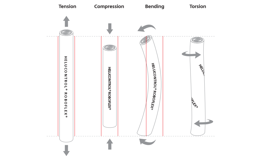Robotic Cable Forces