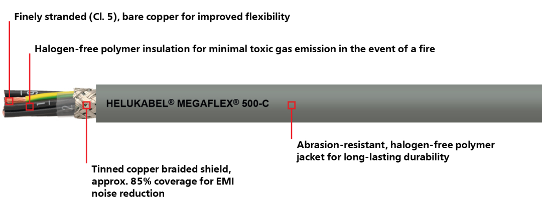 MEGAFLEX 500-C