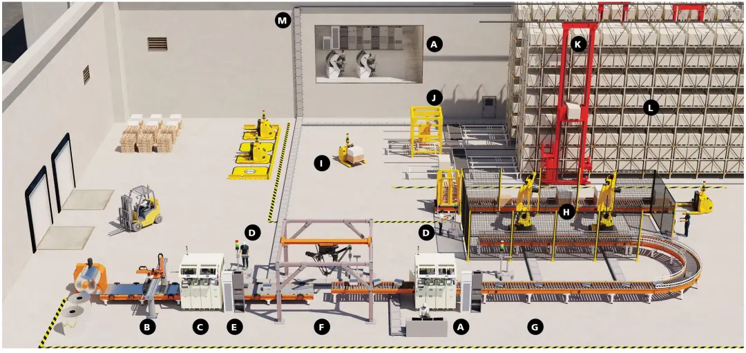 a picture of a factory floor with alphabet letters on the different products within the image. The letters indicate what the products are