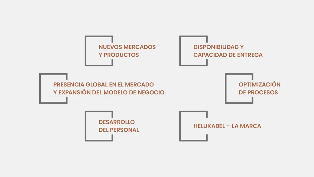 Áreas Estratégicas