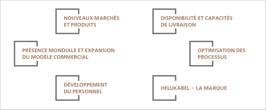 NOS AXES STRATÉGIQUES D’ACTION