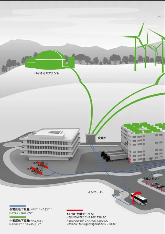 emobility connection left