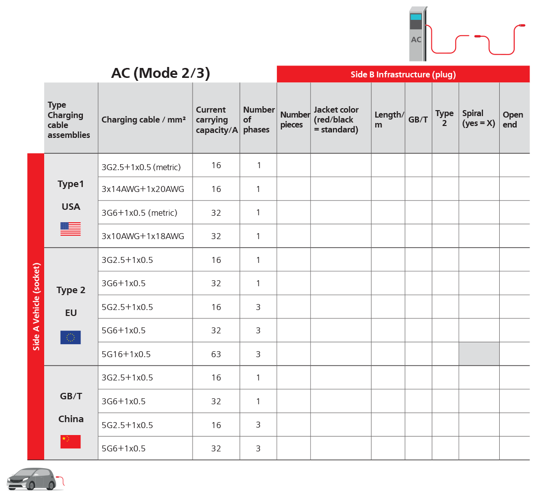 Charging Cable Configurator AC Level 1/2