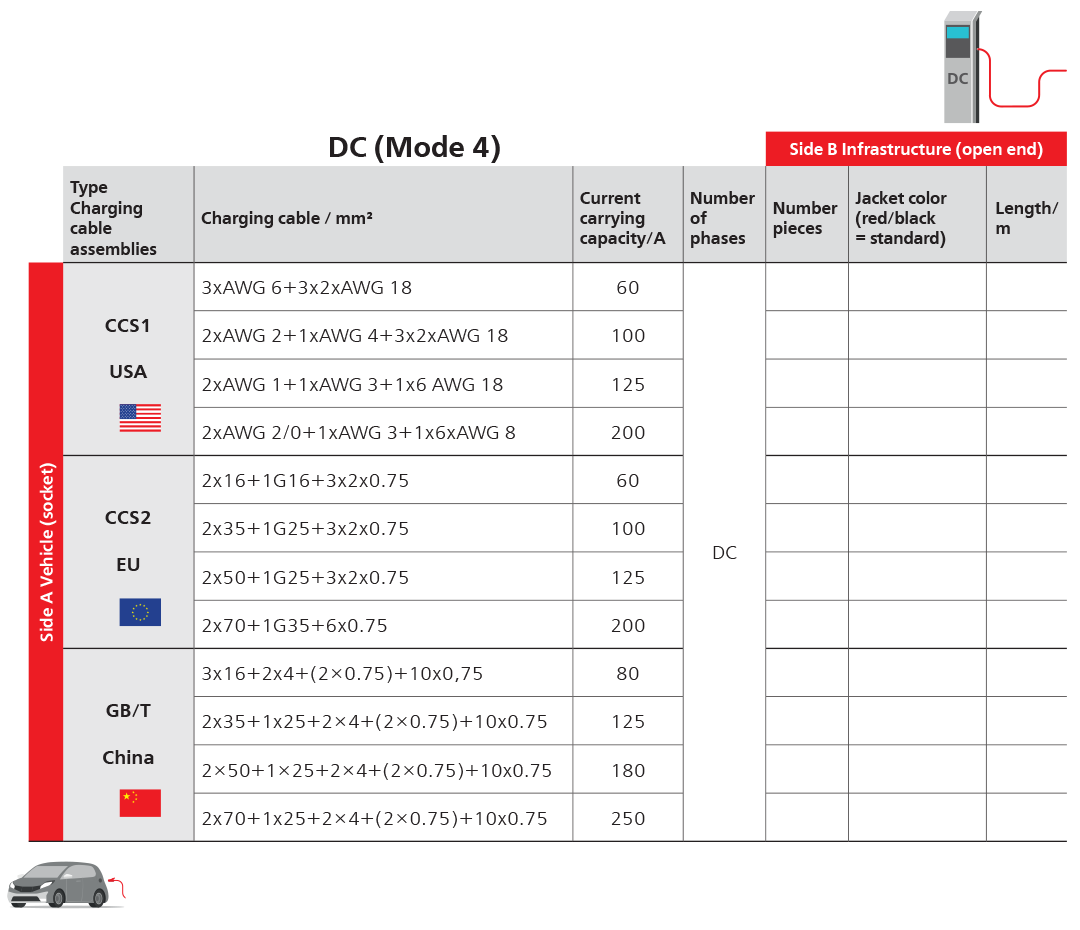 Charging Cable Configurator DC Level 3