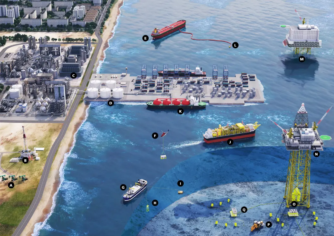 Oil & Gas On- and Offshore Applications