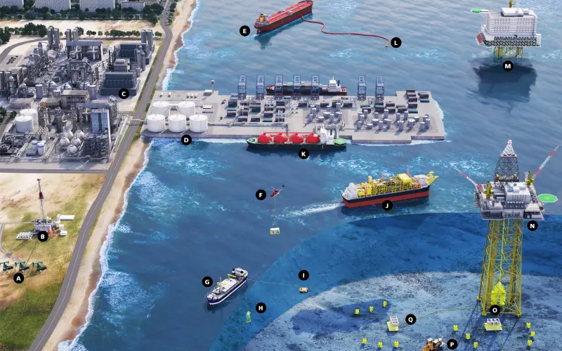 On- and offshore oil, gas and chemical applications