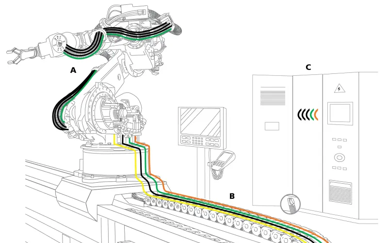 Robotic Automation Ecosystem
