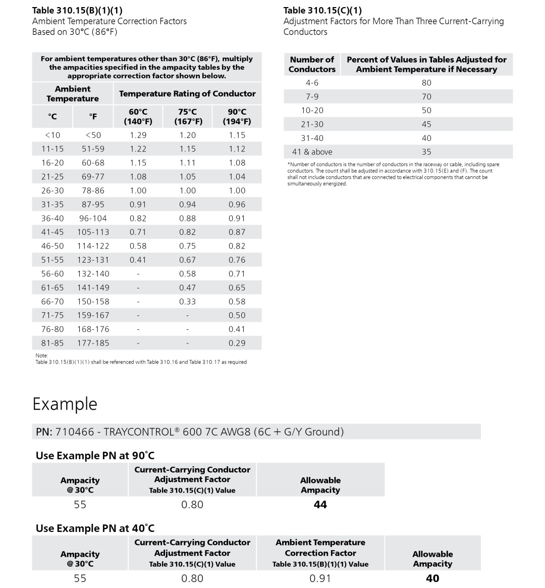 Allowable Ampacity Tables - 310.15(B)(1)(1) & 310.15(C)(1)