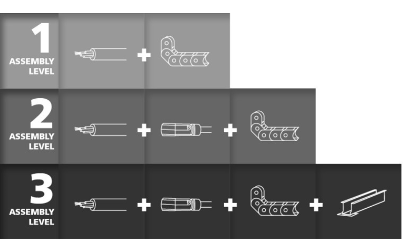 HELUCHAIN SYSTEM Assembly Levels overview