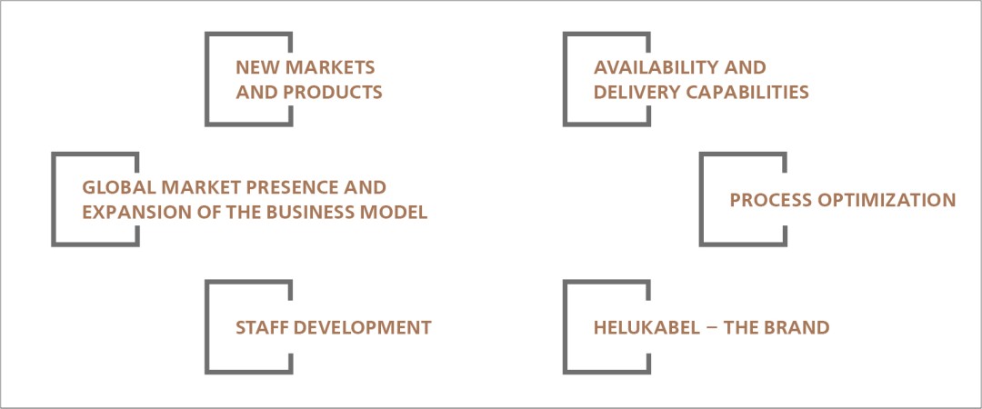 OUR STRATEGIC AREAS OF ACTION