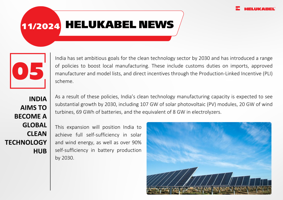 India aims to become a global clean technology hub 