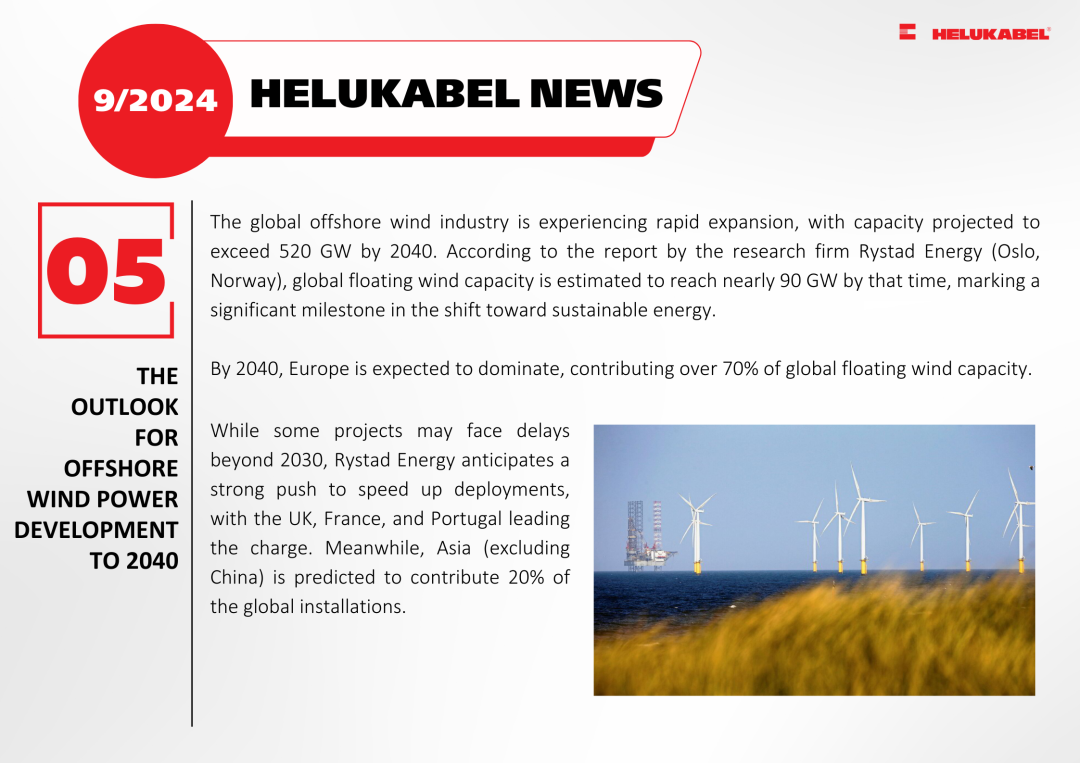 The outlook for offshore wind power development to 2040