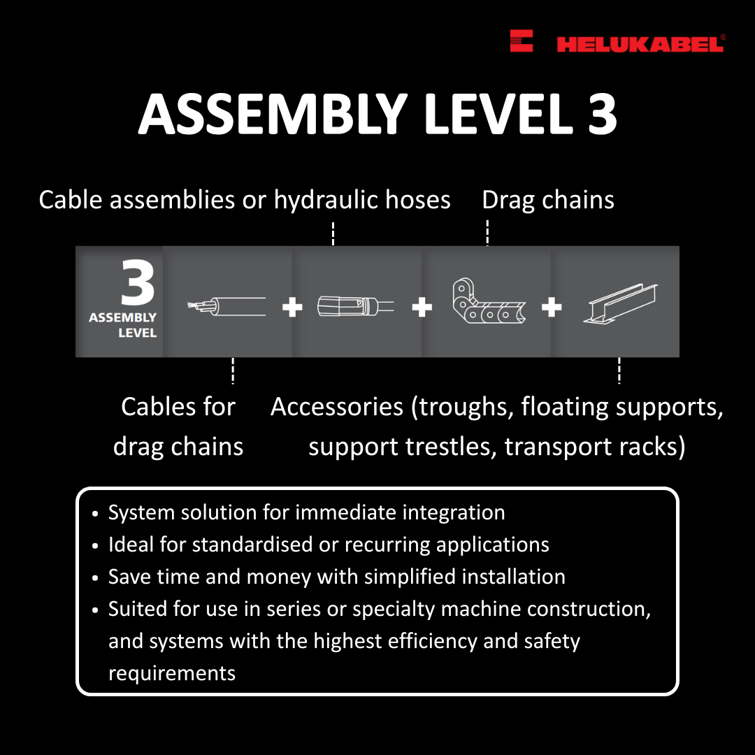 HELUCHAIN® SYSTEM level 3