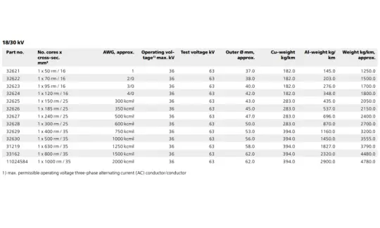 The designations Uo/U (18/30 kV) and Um (36 kV) on the datasheet for NA2XS(F)2Y underground power cable
