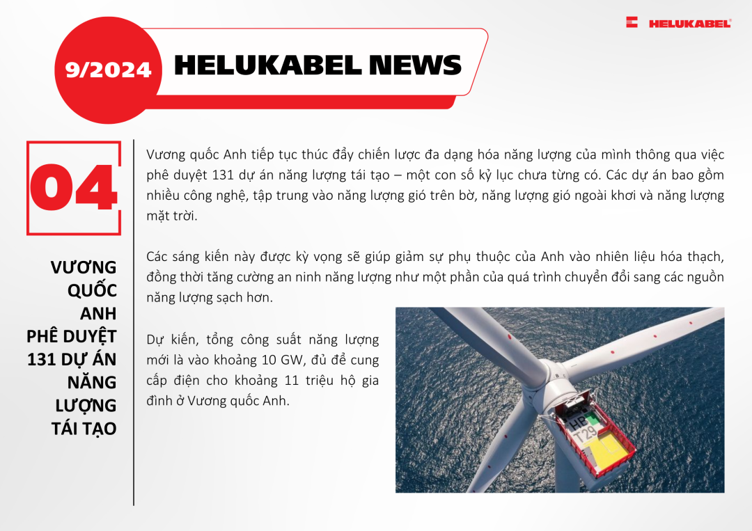 Vương quốc Anh phê duyệt 131 dự án năng lượng tái tạo