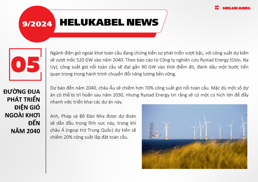 Đường đua phát triển điện gió ngoài khơi đến năm 2040