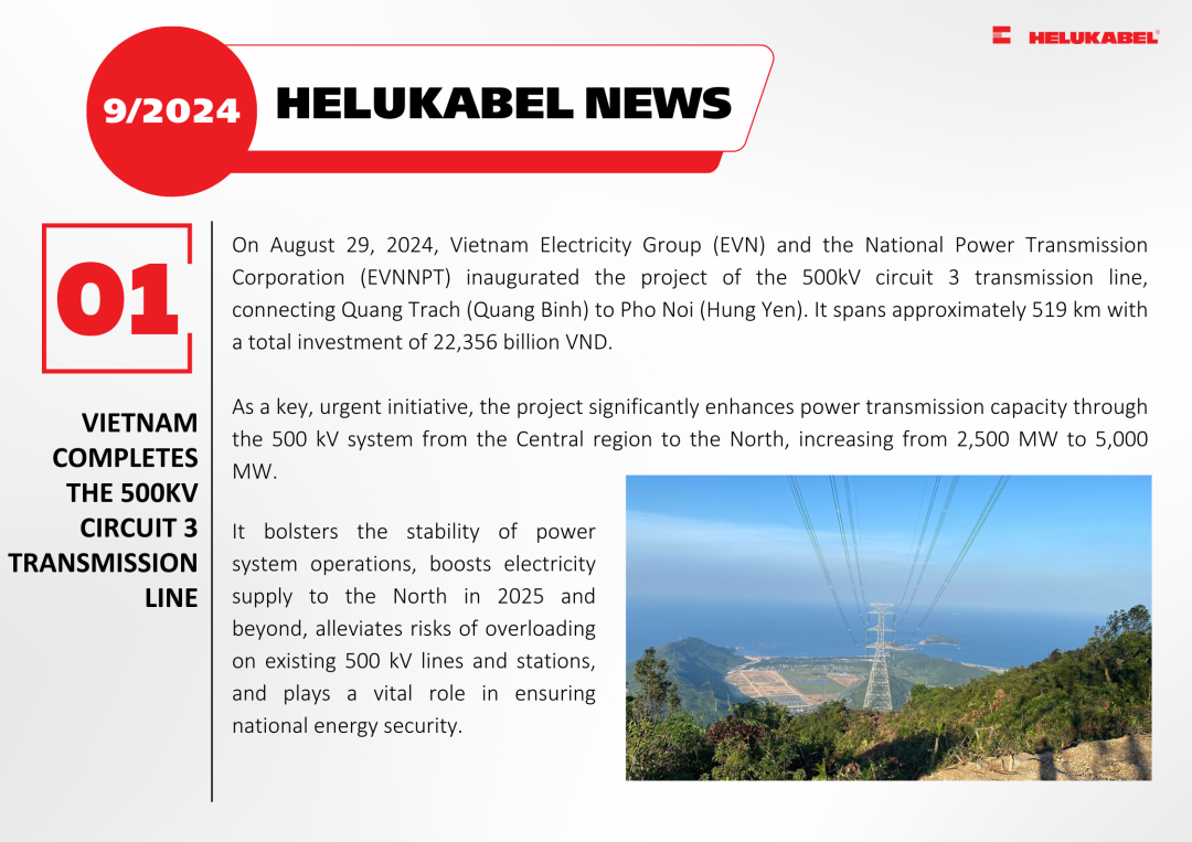 Vietnam completes the 500kV circuit 3 transmission line