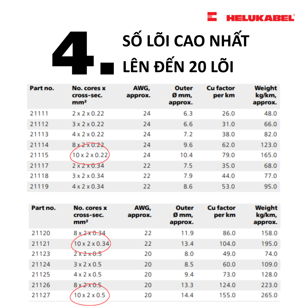 7 điều cần biết về dòng cáp dữ liệu PAAR-TRONIC-Li-2YCY 2