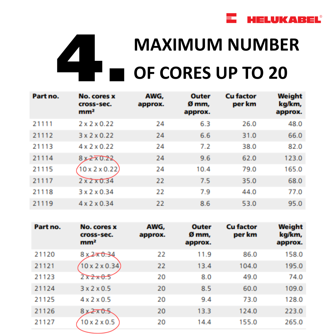 7 facts about PAAR-TRONIC-Li-2YCY data cable 2