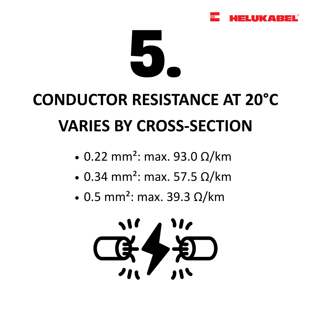 7 facts about PAAR-TRONIC-Li-2YCY data cable 3