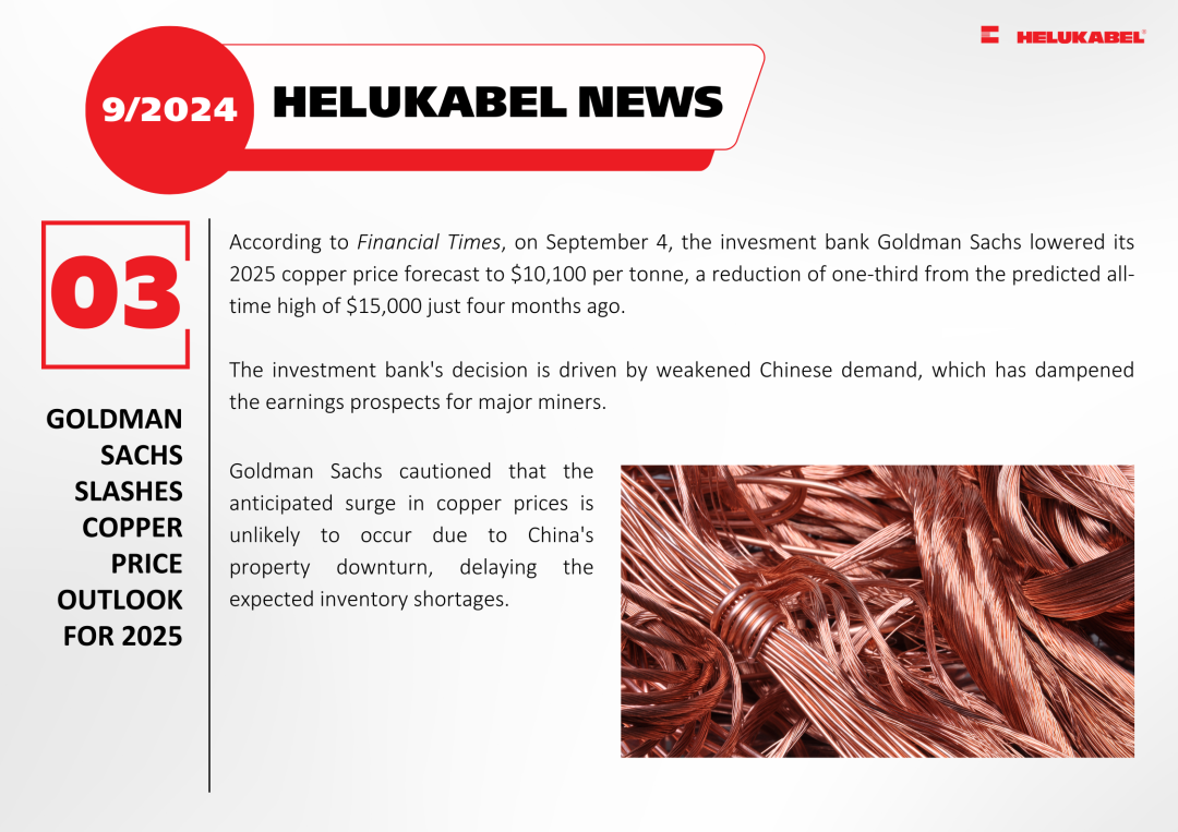 Goldman Sachs slashes copper price outlook for 2025