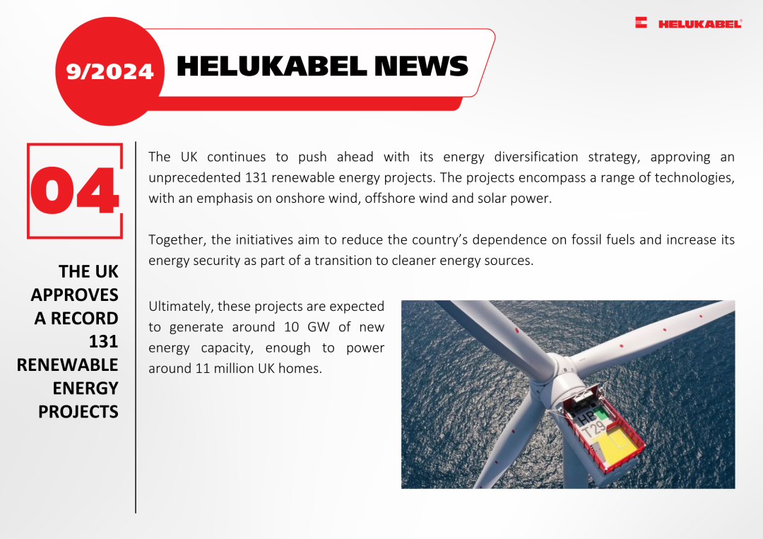 The UK approves a record 131 renewable energy projects