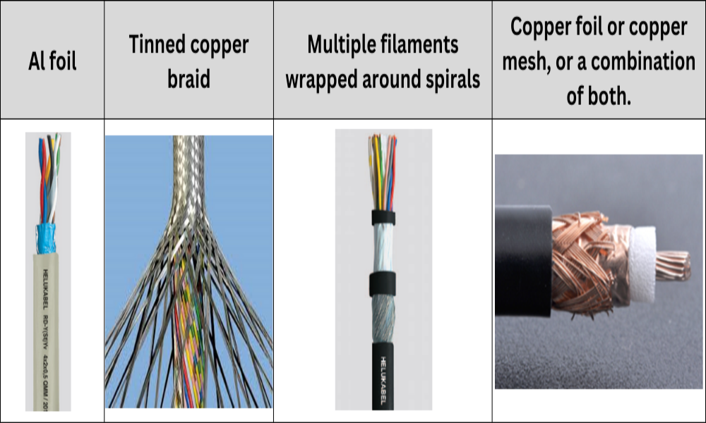 Vai trò của lớp chống nhiễu