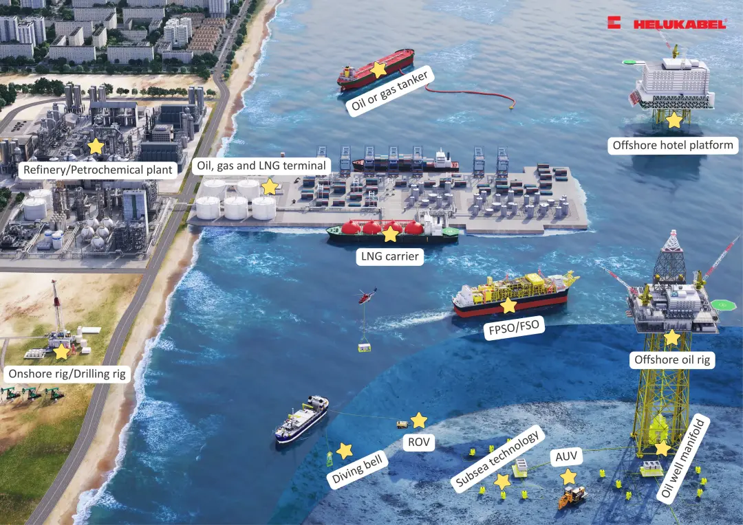 Application map of Instrument cables in the oil and gas industry