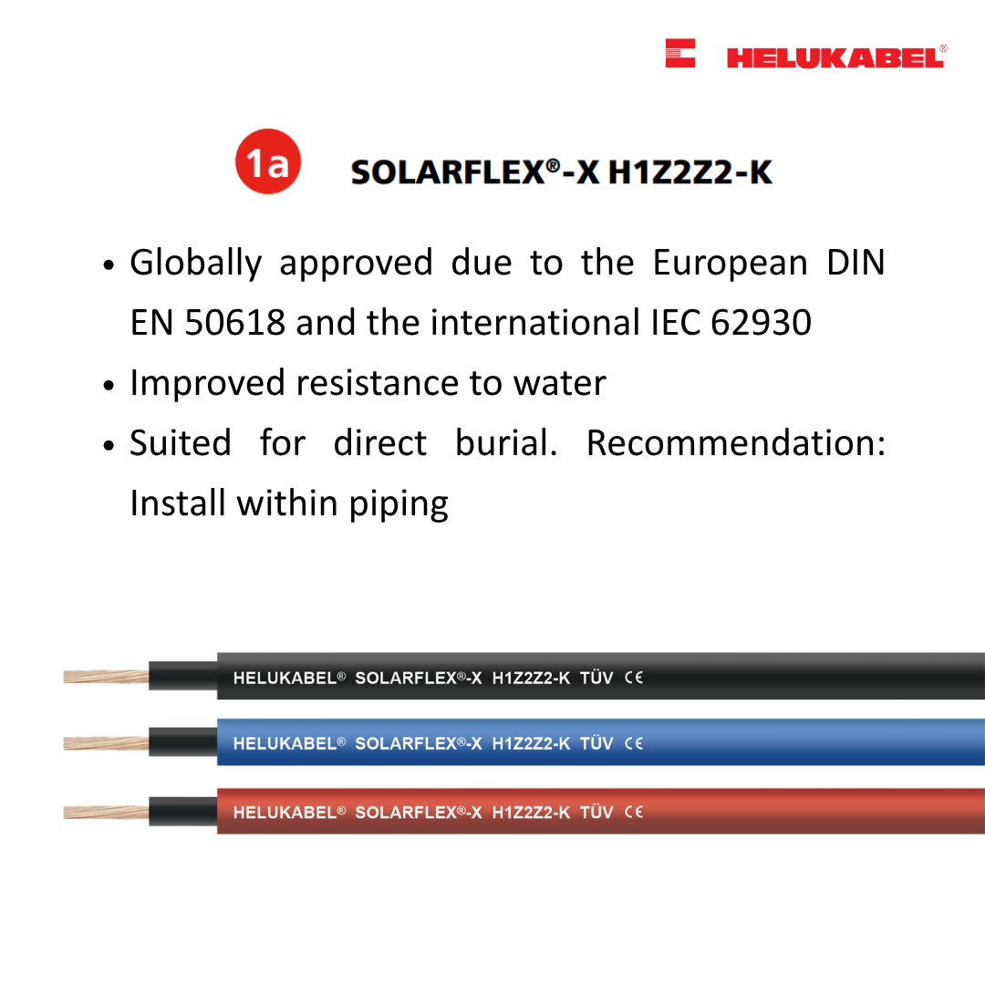 Application map of SOLARFLEX® DC cables 1