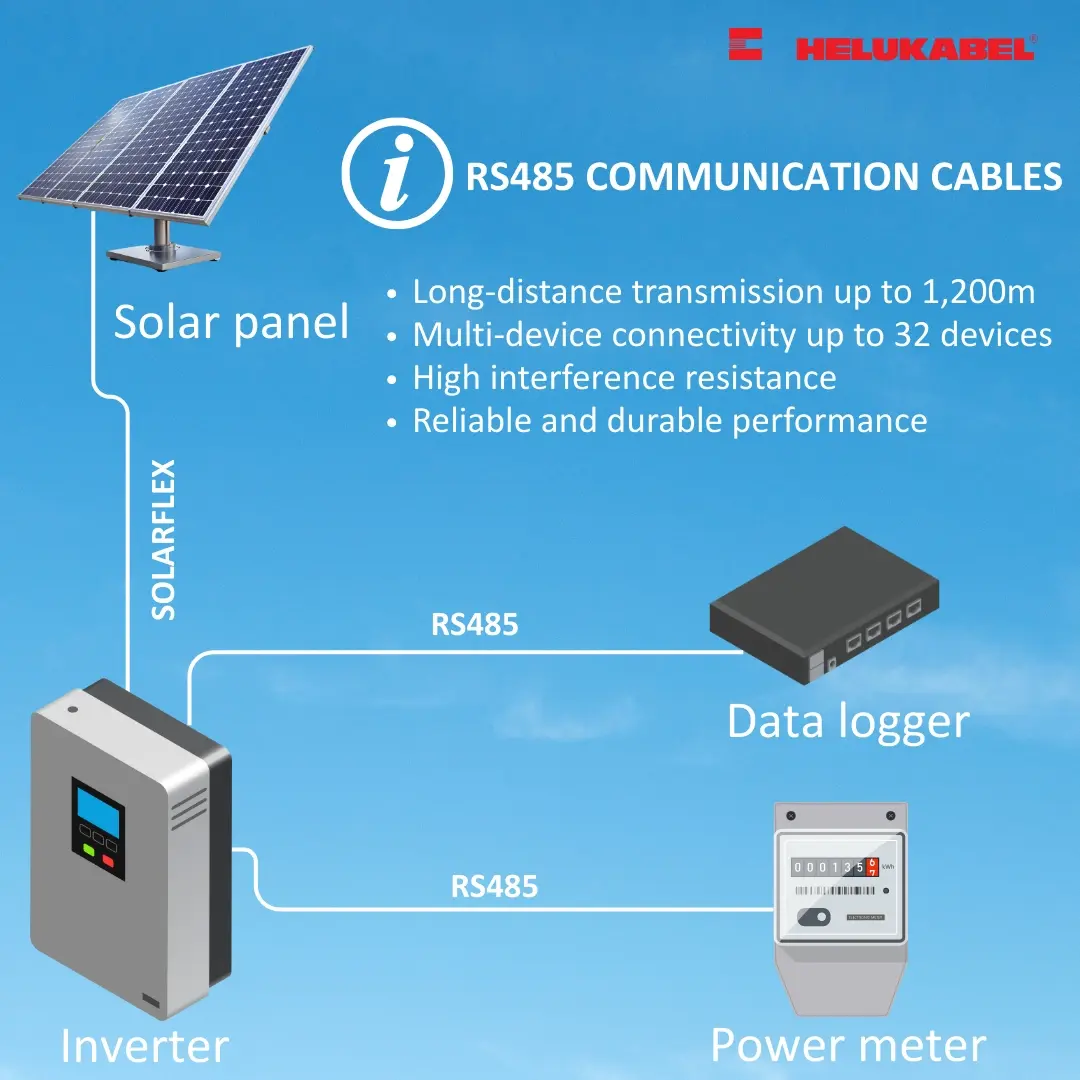 Applications of RS485 cables in PV system