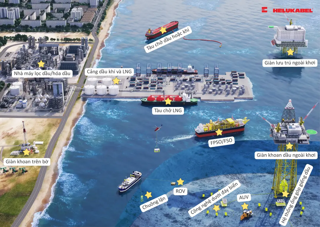 Bản đồ ứng dụng của cáp Instrument trong ngành dầu khí