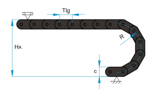 When a cable is bent beyond the permissible limit, the mechanical stress acting on the cable increases significantly over time, leading to a reduction in service life and severe damage