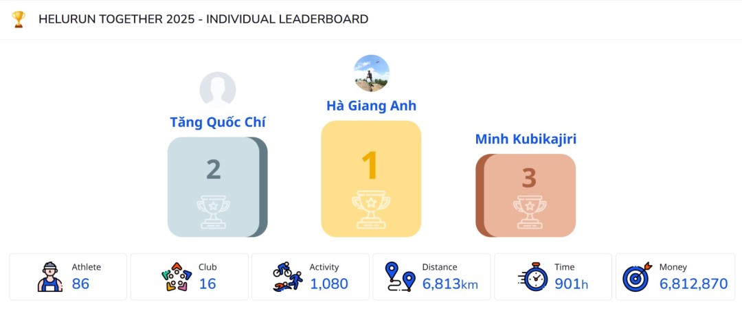 HELURUN leaderboard