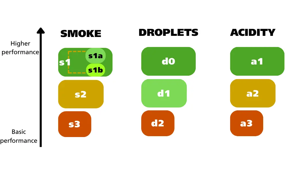 Các cấp phân loại bổ sung theo CPR class