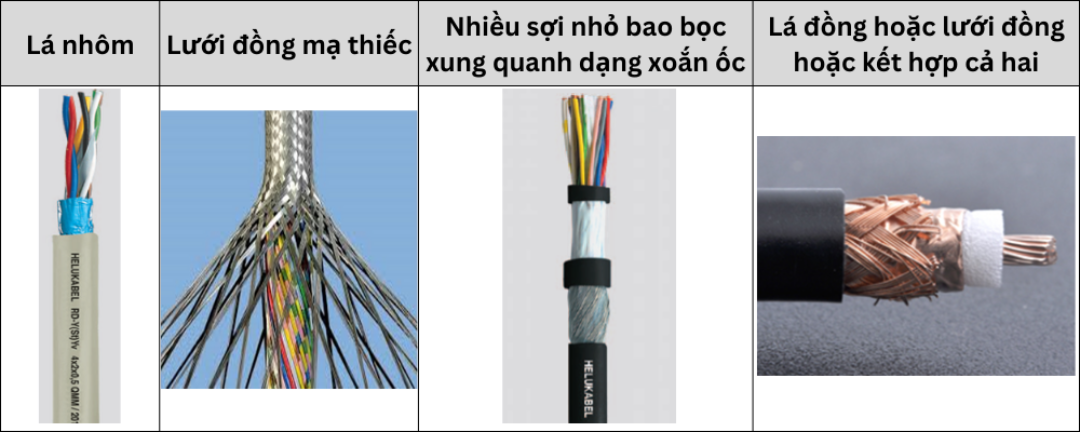 Những cách chống nhiễu cho dây tín hiệu