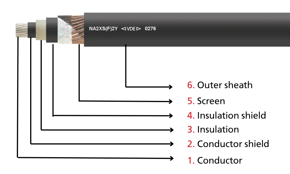 Construction of underground medium voltage cables