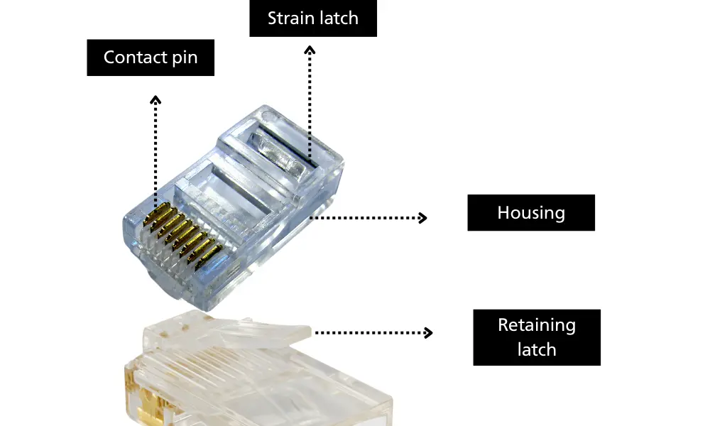 Các thành phần của đầu nối RJ45