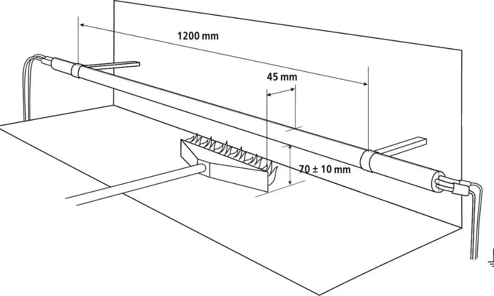 Các yêu cầu kiểm tra CPR ở cáp điện