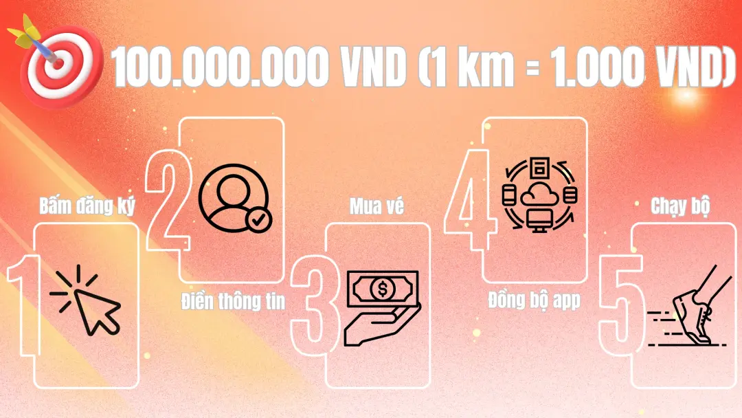 Các bước tham gia HELURUN TOGETHER 2025