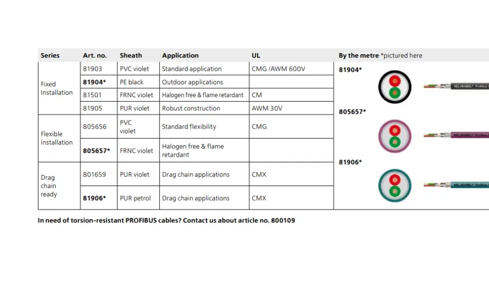 Cáp điều khiển Profibus SK