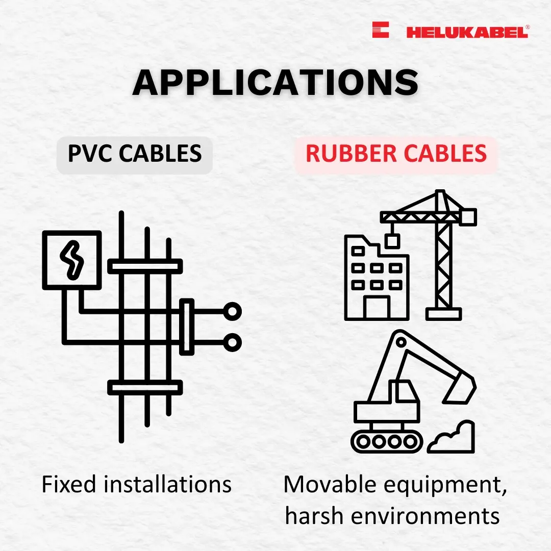 Compare PVC and rubber cables in terms of application