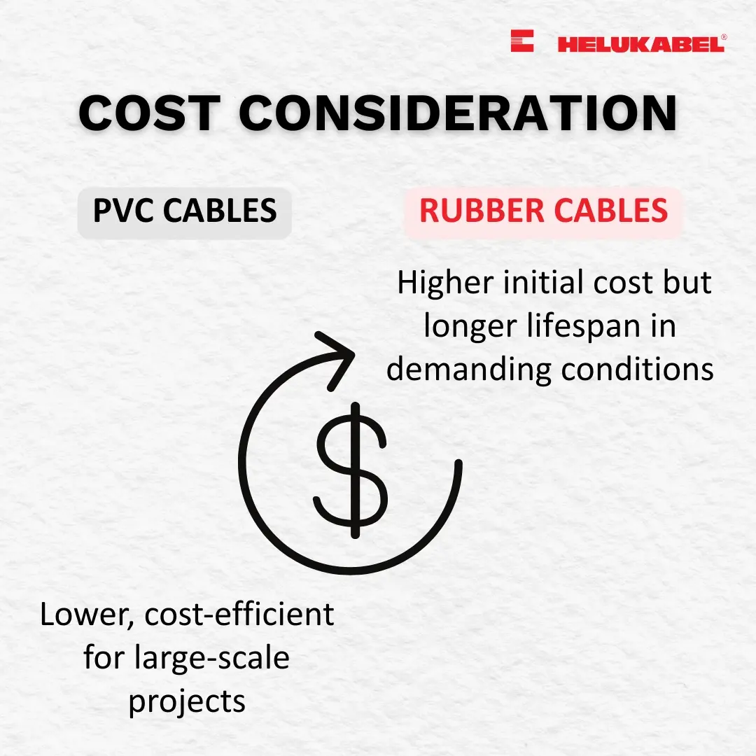 Compare PVC and rubber cables in terms of cost