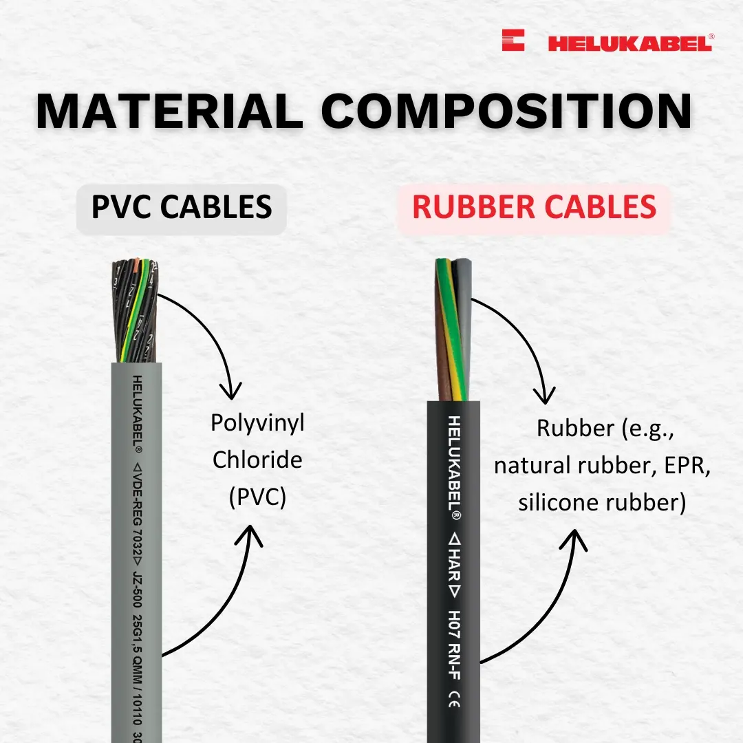 Compare PVC and rubber cables in terms of material