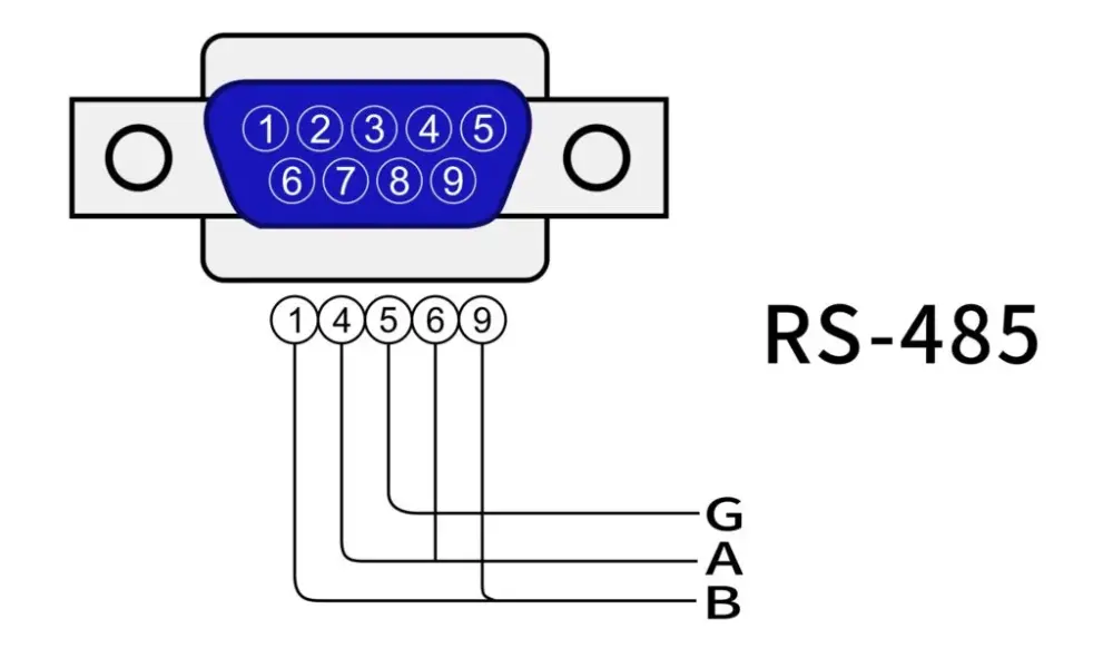 Cổng RS485 là gì