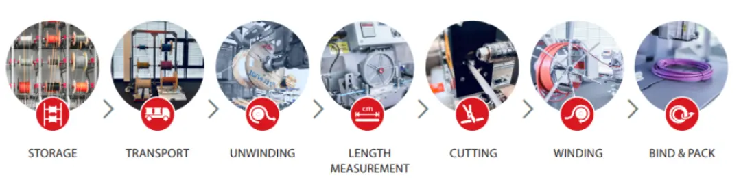 Danh mục sản phẩm KABELMAT