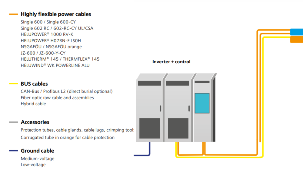 Dây cáp HELUKABEL cho công nghệ xe điện