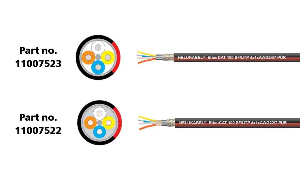 Dây cáp EtherCAT bus của HELUKABEL